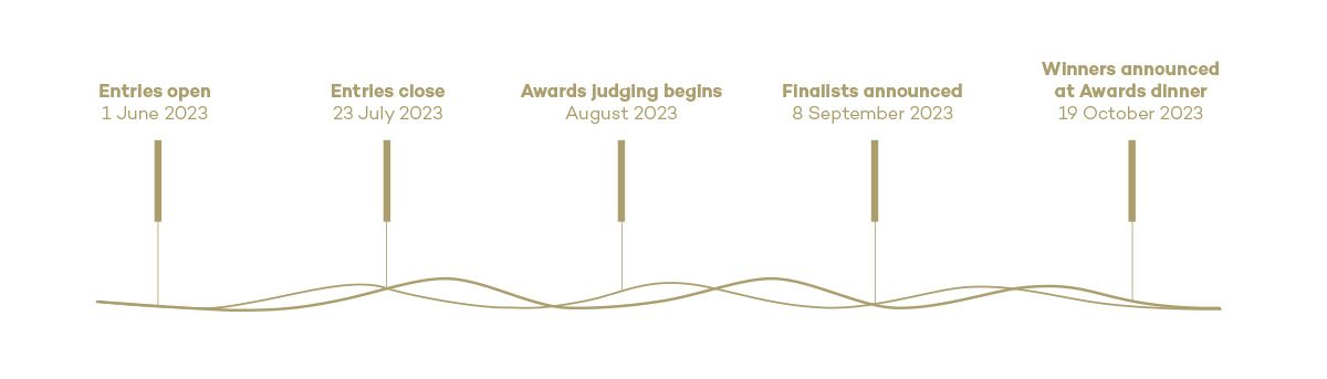 awards timeline