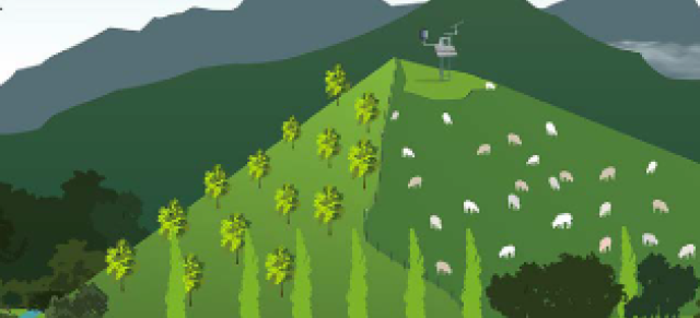 animated image of hill country farming