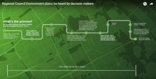 image of Process map