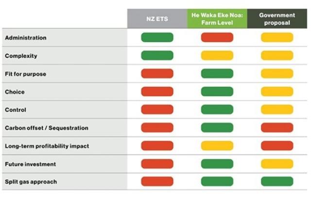 image of carbon table