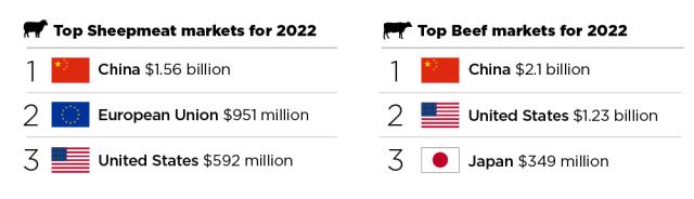 trade export facts 1