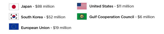 trade export facts 4