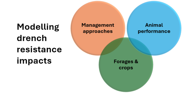 image of map showing Modelling drench resistance impacts