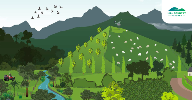 animated image of hill country farming